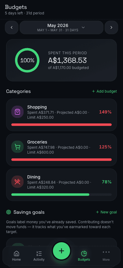 Local Ledger insights and spending breakdown