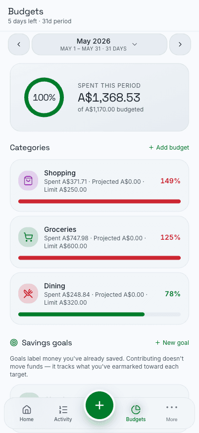 Local Ledger insights and spending breakdown